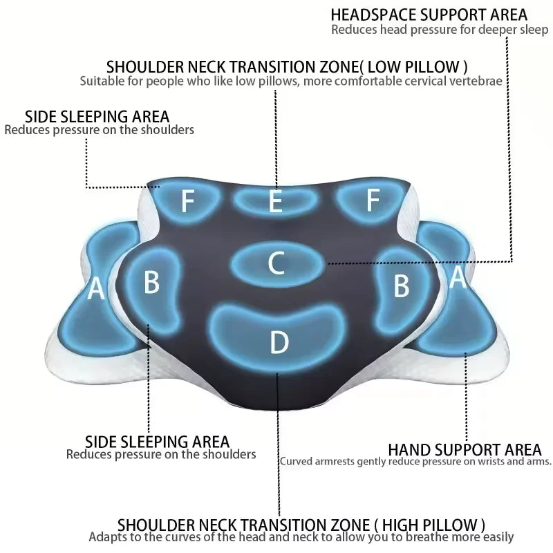 Almohada cervical